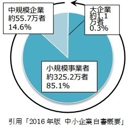 中小企業数1.jpg