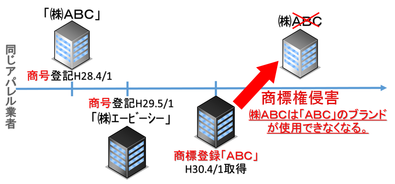 商号登記と商標登録2.png