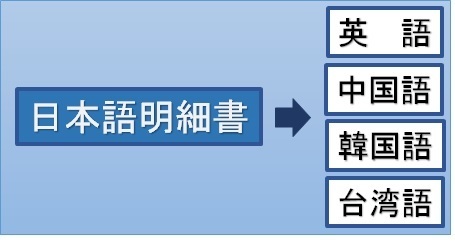 明細書翻訳