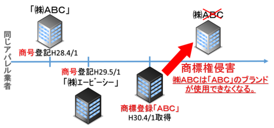 商標について-井澤国際特許事務所- （商標調査・商標登録出願