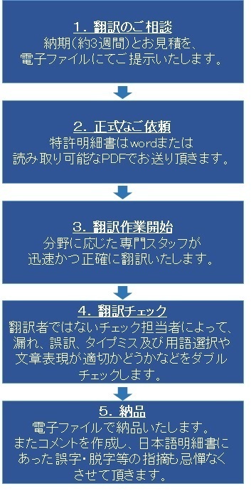 翻訳サービス（明細書）